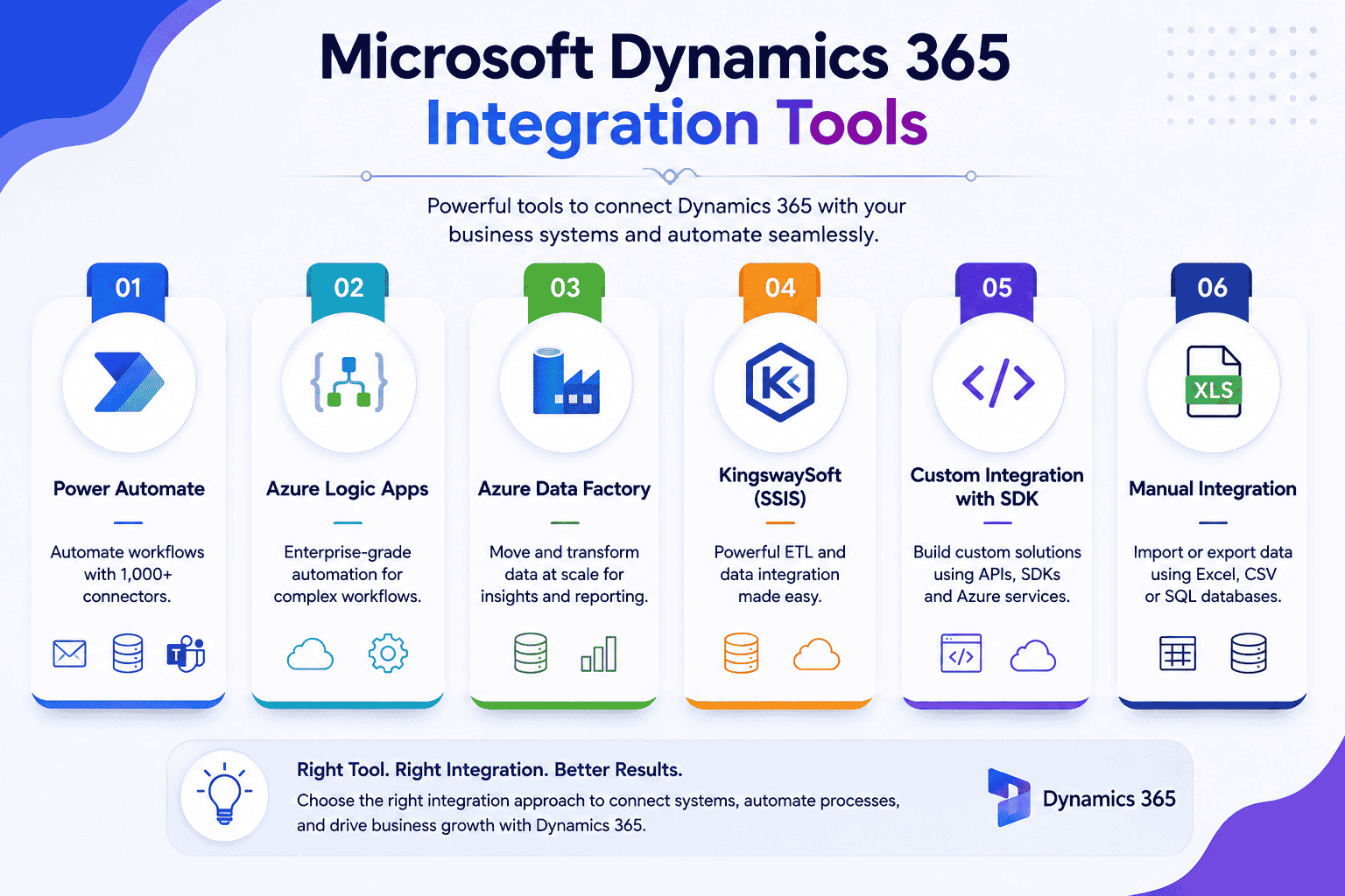 Dynamics 365 integration tools